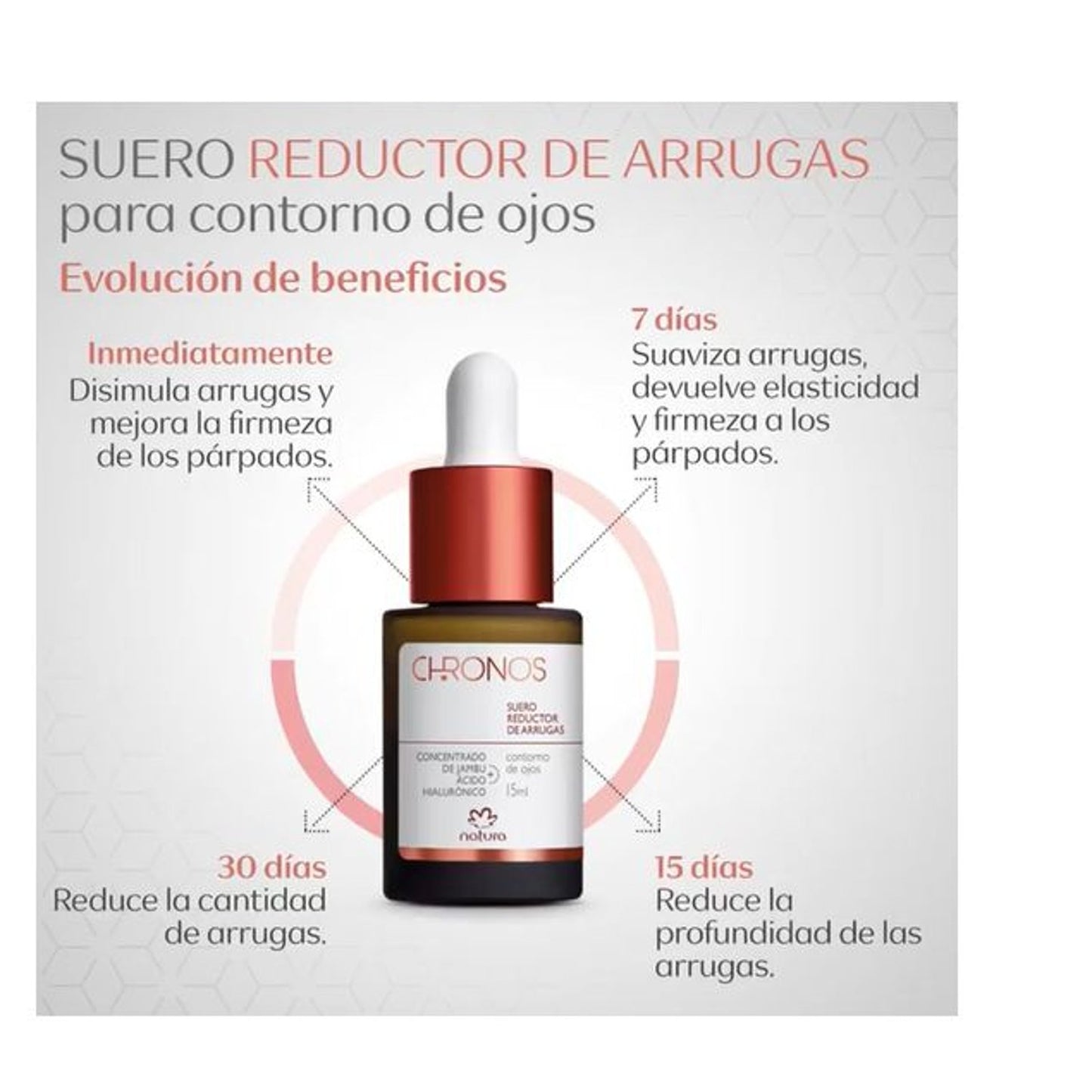 Chronos Suero reductor de arrugas para el área de los ojos 15 ml